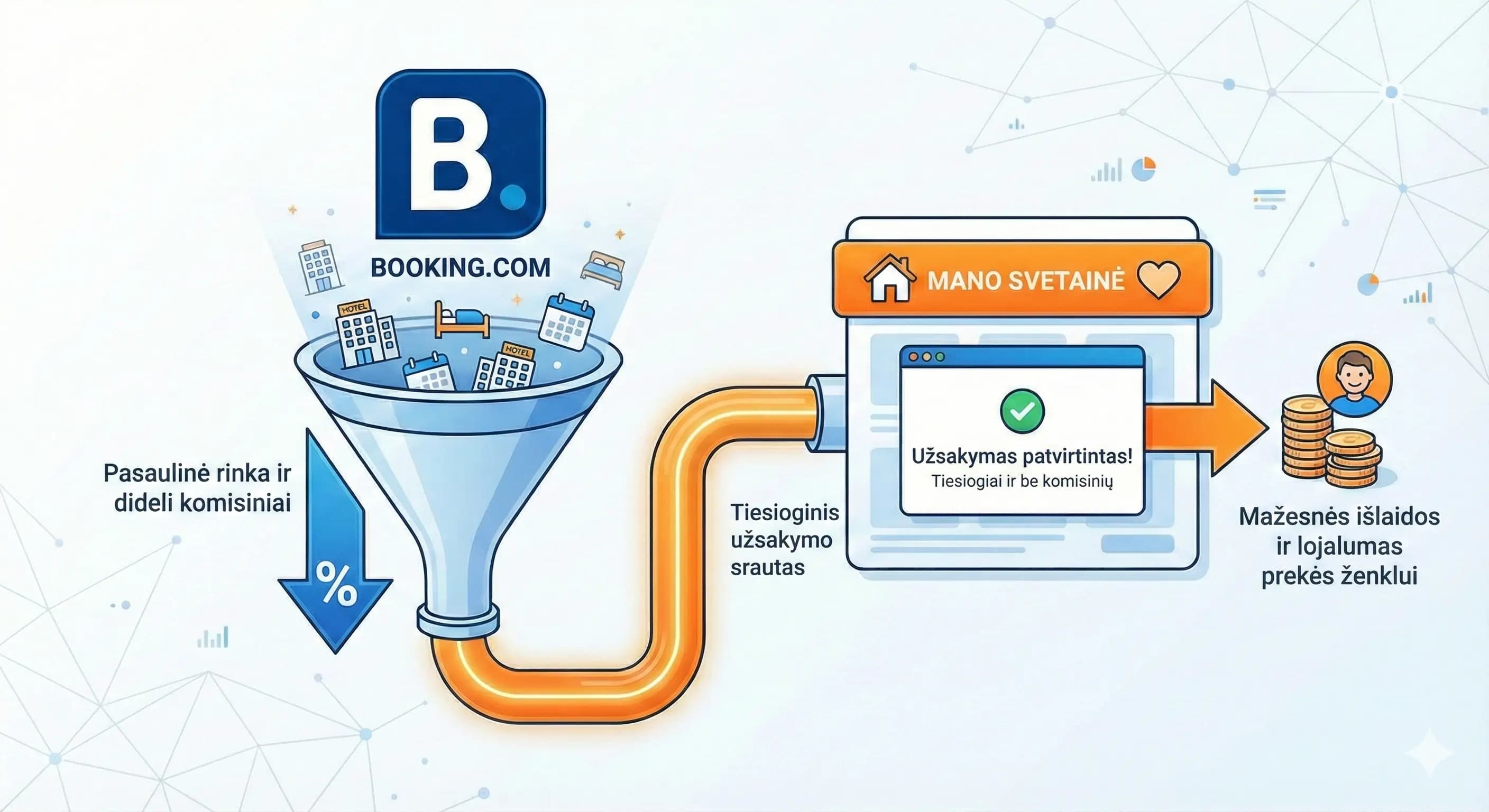 Tiesioginės rezervacijos: kaip sumažinti Booking.com priklausomybę ir padidinti pelną